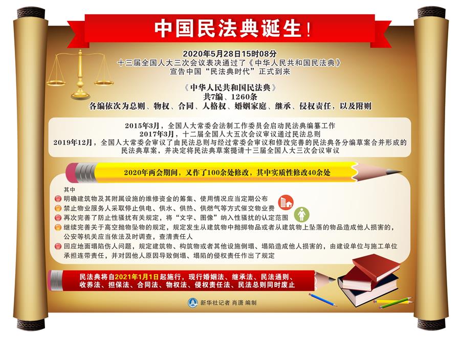 (新华全媒头条·两会特别报道·图文互动)(3)新时代的人民法典——《中华人民共和国民法典》诞生记